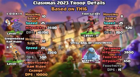 clash of clans leaks|[Eastern Leaks] 